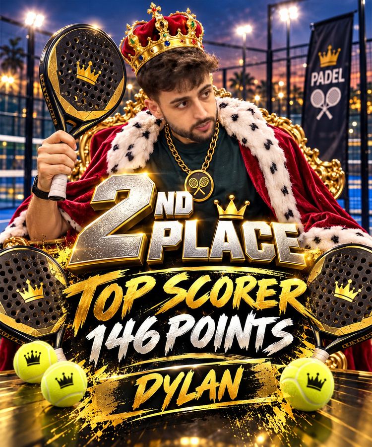 Tournament 3 - 2nd Place - Dylan, Top Scorer 146 Points